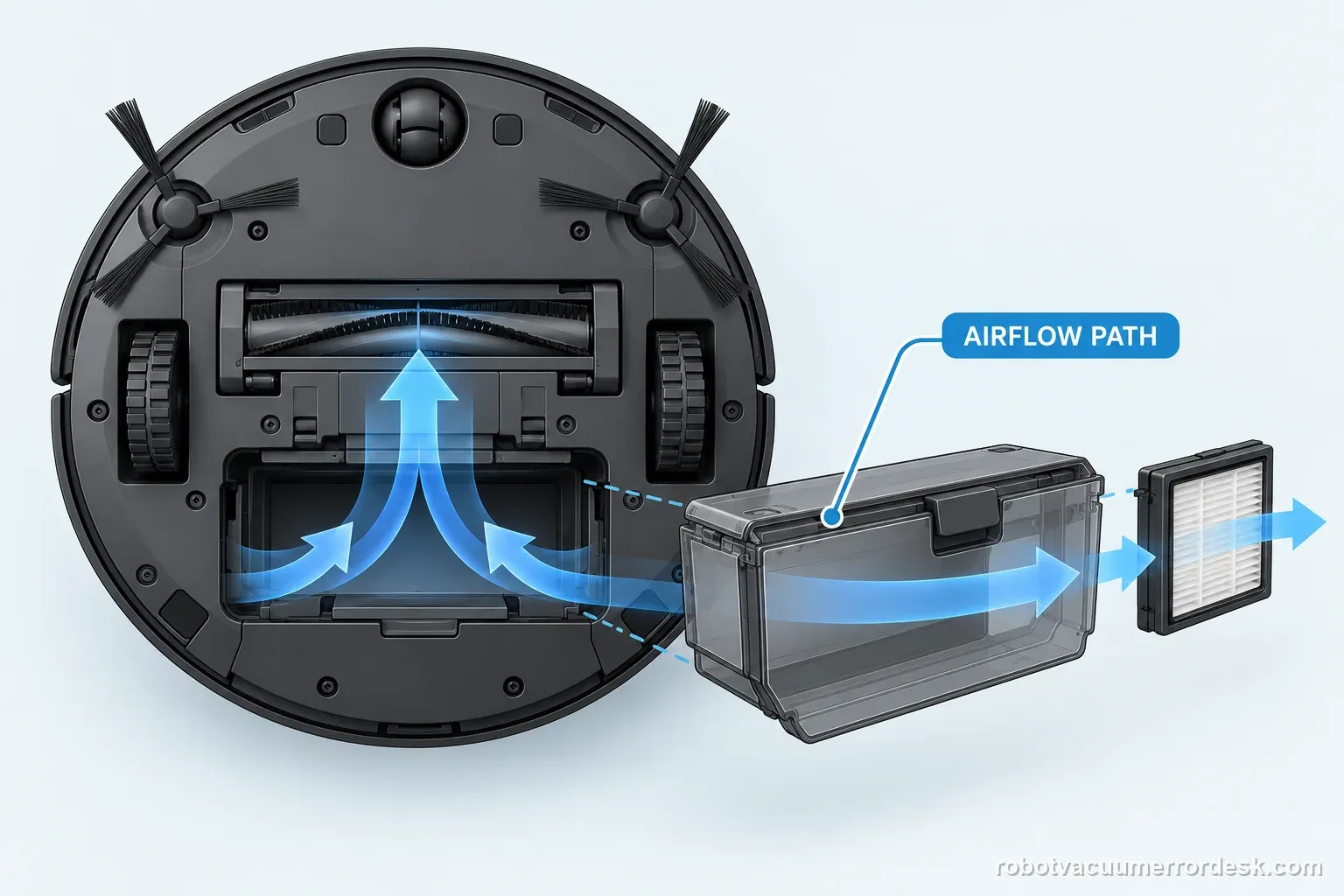 AI illustration depicts a generic robot vacuum dustbin, user-removable filter, and airflow path without showing internal repair work.