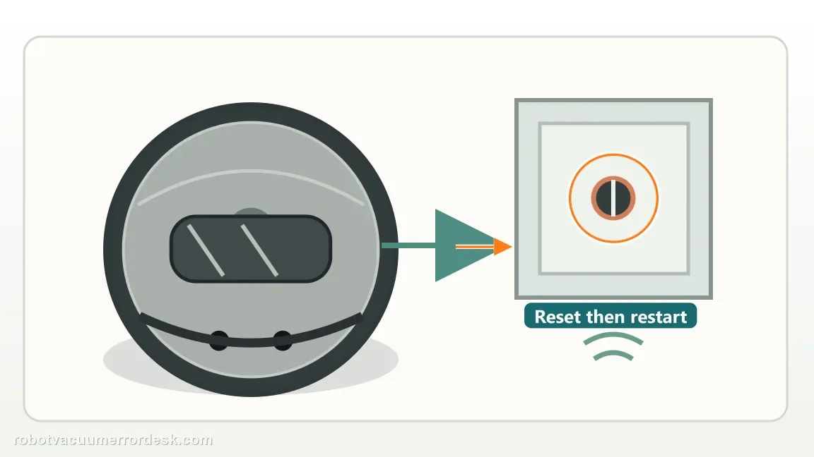 eufy X10 Pro Omni is shown with a close repair view of forced reset, matching the reserve the physical reset button for forced power-off recovery check.