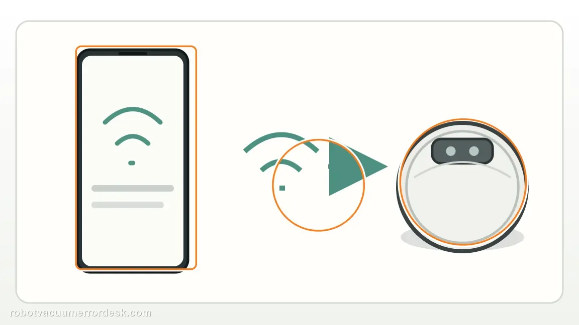 Narwal Flow shown in a close repair view of network setup, matching the confirm the automatic-add setting on supported flow configurations check.