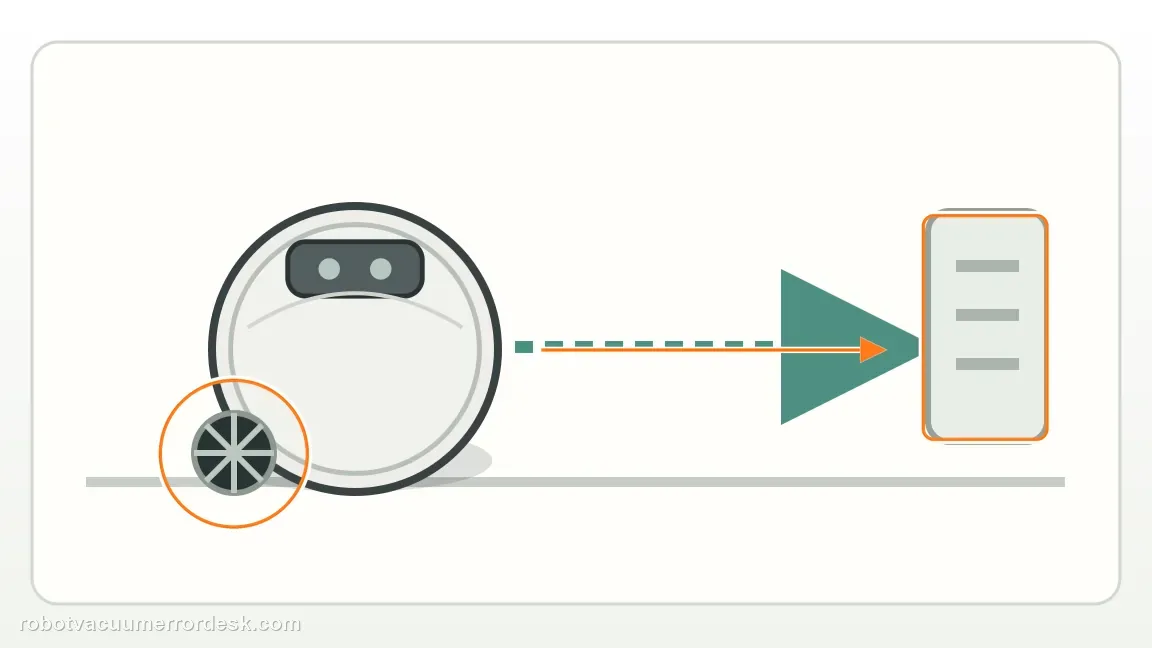 Narwal Flow shown in a close repair view of side proof, matching the use edge-cleaning behavior as the functional check check.