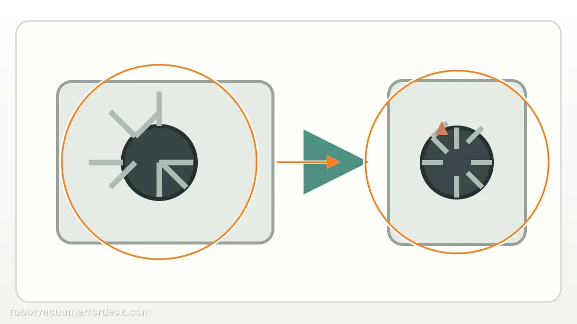 Narwal Flow shown in a close repair view of brush fault compare, matching the separate normal asymmetry from detachment, non-rotation or severe deformation check.