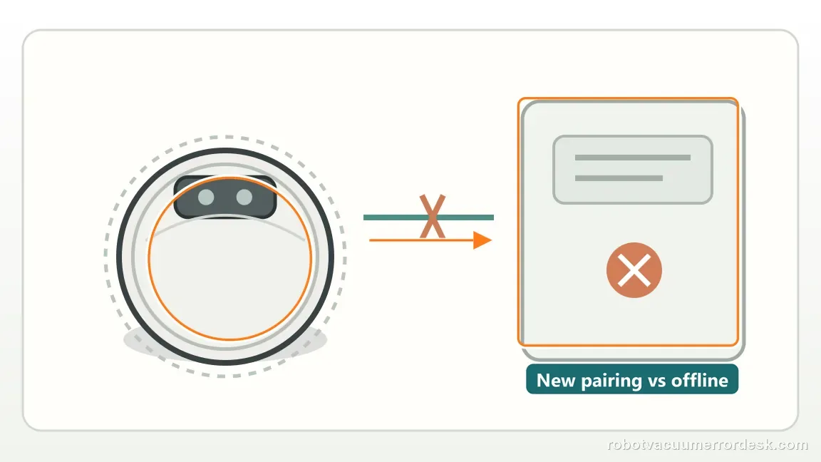 Narwal Flow shown in a close repair view of paired offline, matching the separate first-time pairing from an already-paired robot that only appears offline check.