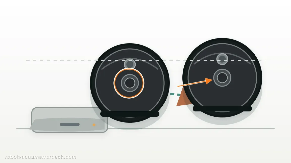A Roborock S7 is shown with robot leaving a fixed dock and following an uninterrupted route in a clean repair diagram, matching the run a normal mission from the dock without interruptions check.
