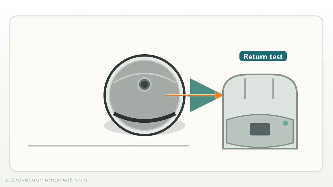 Roborock Qrevo Curv is shown with a close repair view of close return, matching the run a close-range return test before remapping check.