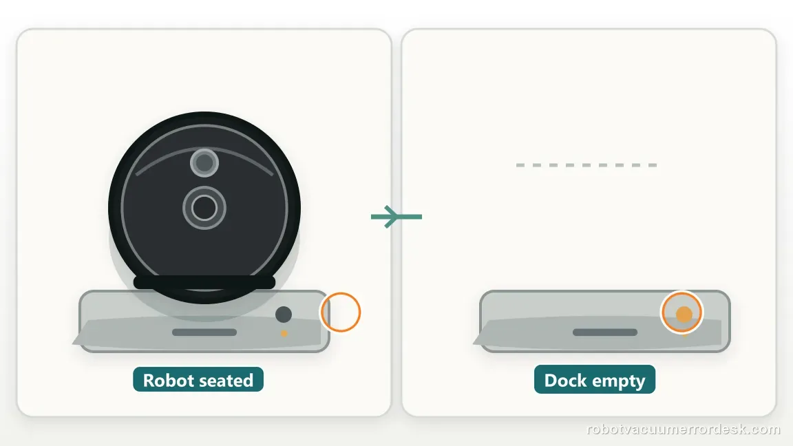 A Roborock Qrevo is shown with two station views showing the dock indicator with robot seated and removed in a clean repair diagram, matching the use the qrevo dock indicator before touching the map check.