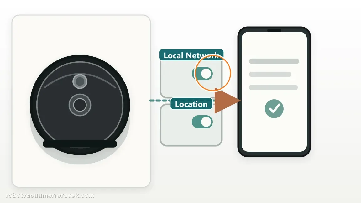 A Roborock Qrevo is shown with phone local-network and location permission controls beside the robot in a clean repair diagram, matching the fix phone permissions before changing the router check.