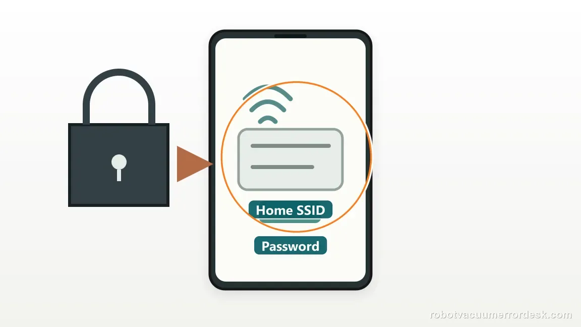 A Roborock Qrevo is shown with phone home-network and password form beside a Wi-Fi lock symbol in a clean repair diagram, matching the verify the home ssid, password, and security mode check.