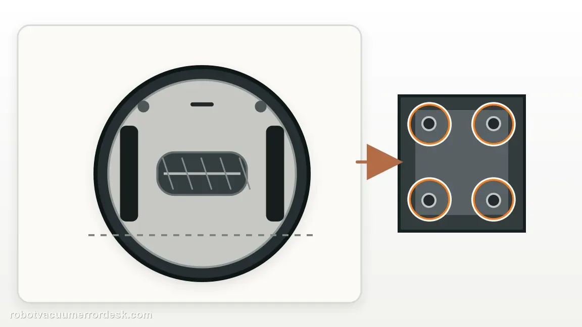 A Roborock S7 is shown with underside sensor windows and floor surface in a clean repair diagram, matching the power down and clean every cliff-sensor window check.