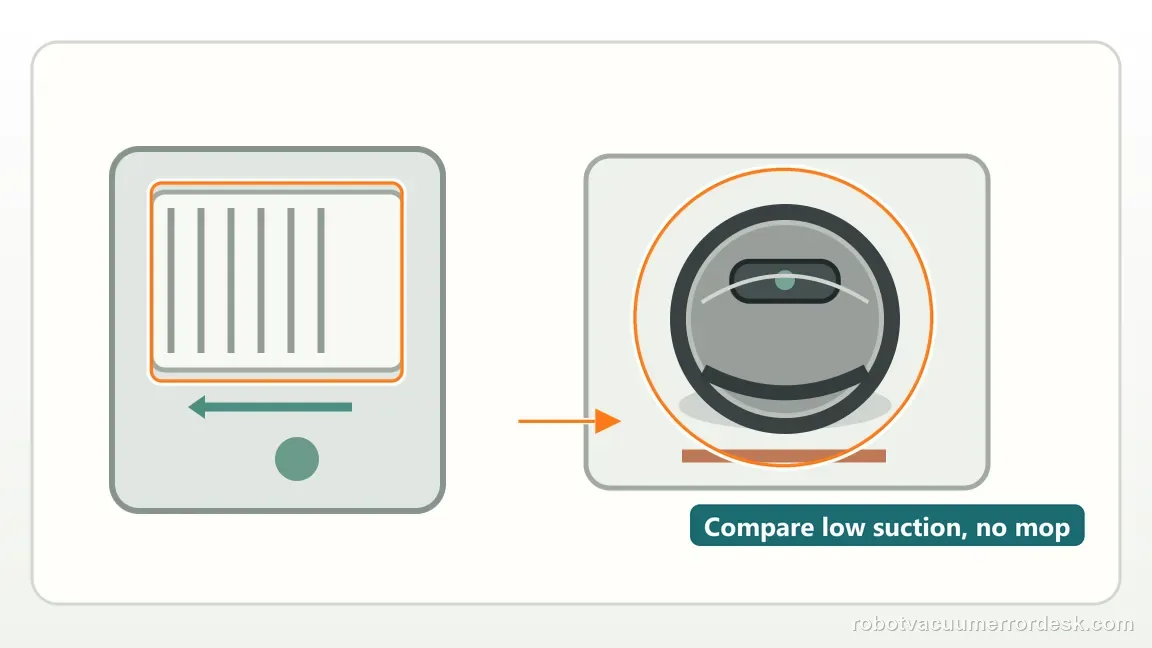 Roborock Saros 20 Sonic shown in a close repair view of airflow mop, matching the separate airflow and mop-system noise check.