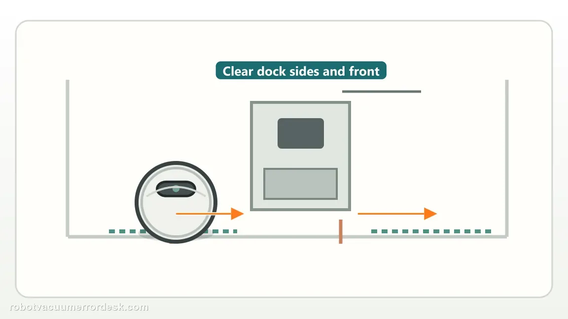 An overhead room layout shows a robot-vacuum dock with clear space to each side and across its approach path.