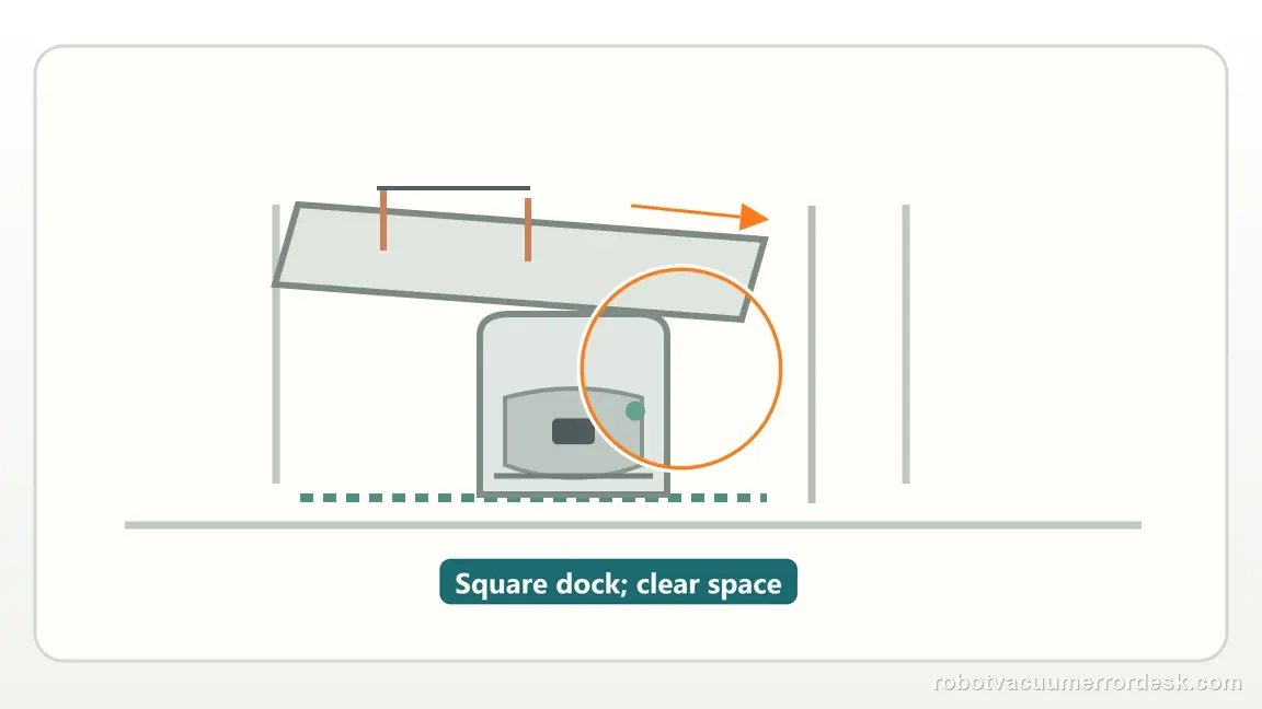 Roborock Saros 20 Sonic shown in a close repair view of dock square, matching the photograph and correct the physical dock reference check.