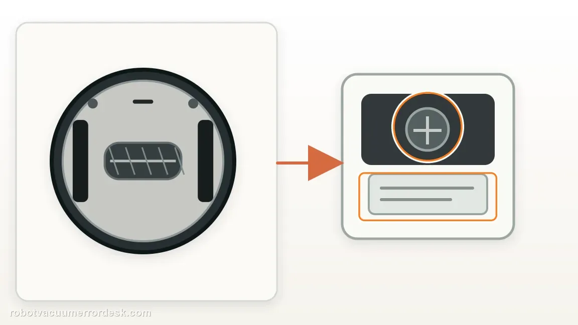 A Roomba i3 / i3+ is shown with robot underside beside a battery-door and serial reference panel in a clean repair diagram, matching the check modularity before ordering a cleaning head check.