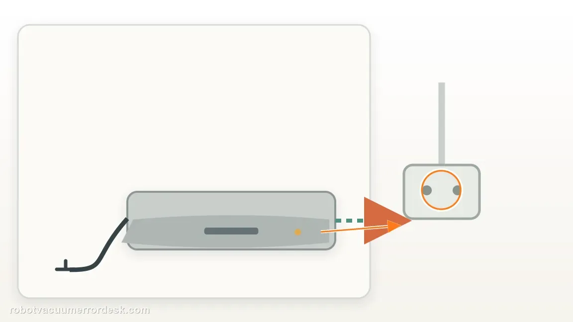A Roomba i3 / i3+ is shown with powered dock with its cable connected to a wall outlet in a clean repair diagram, matching the prove the home base is powered before touching the battery check.