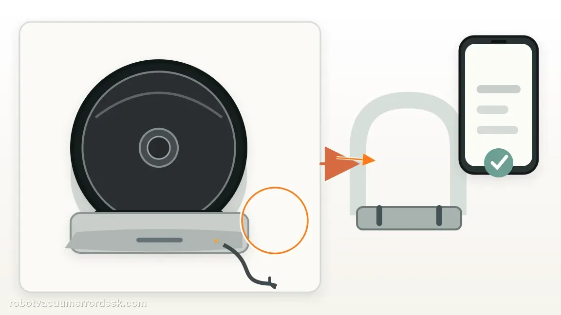 A Roomba i3 / i3+ is shown with robot charging surfaces and disconnected dock cable in a clean repair diagram, matching the clean both sides of the charging interface check.