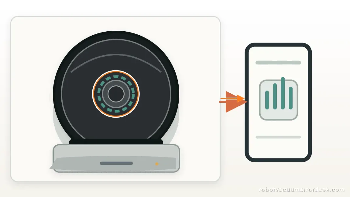A Roomba i3 / i3+ is shown with robot resting on its dock beside a rising battery indicator in a clean repair diagram, matching the give a deeply depleted i3 time to wake check.
