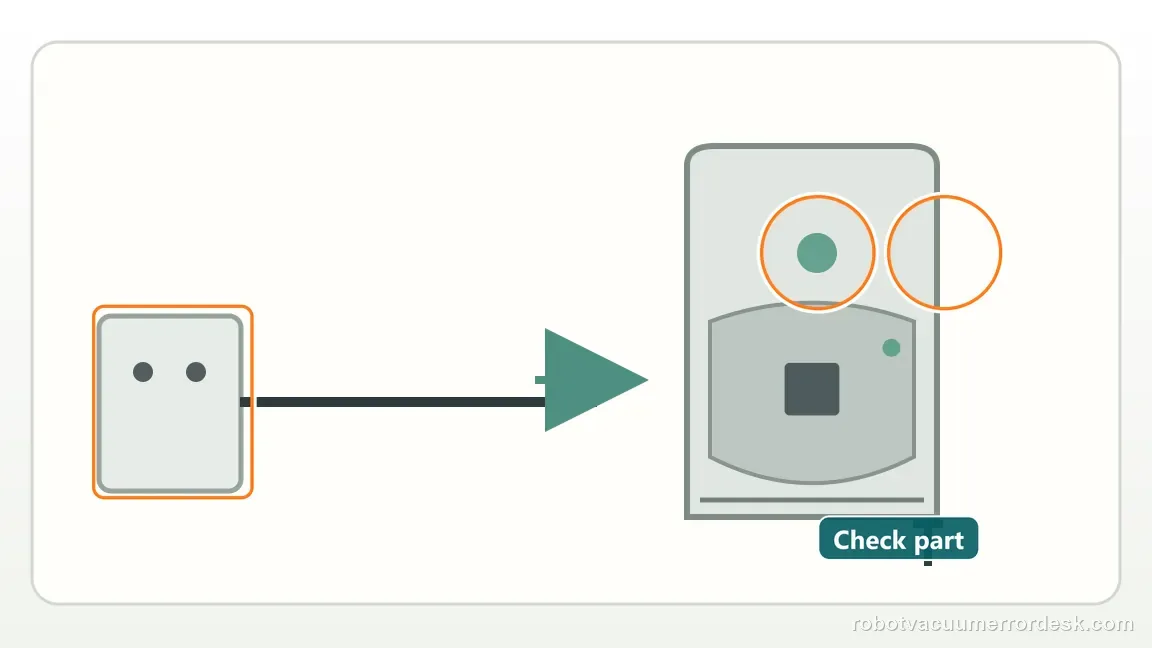 iRobot Roomba Max 705 Combo shown in a close repair view of outlet power, matching the prove the max 705 dock power path check.