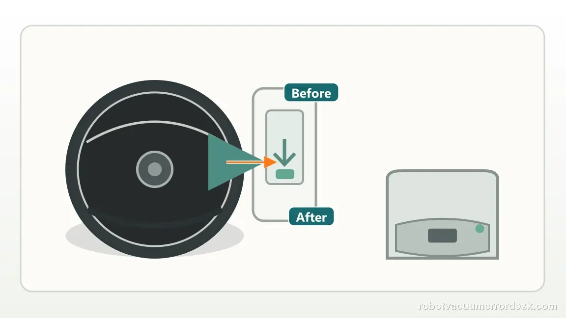Roomba Max 705 Combo is shown with a close repair view of charge result, matching the classify the post-reseat result and escalate a true repeat check.