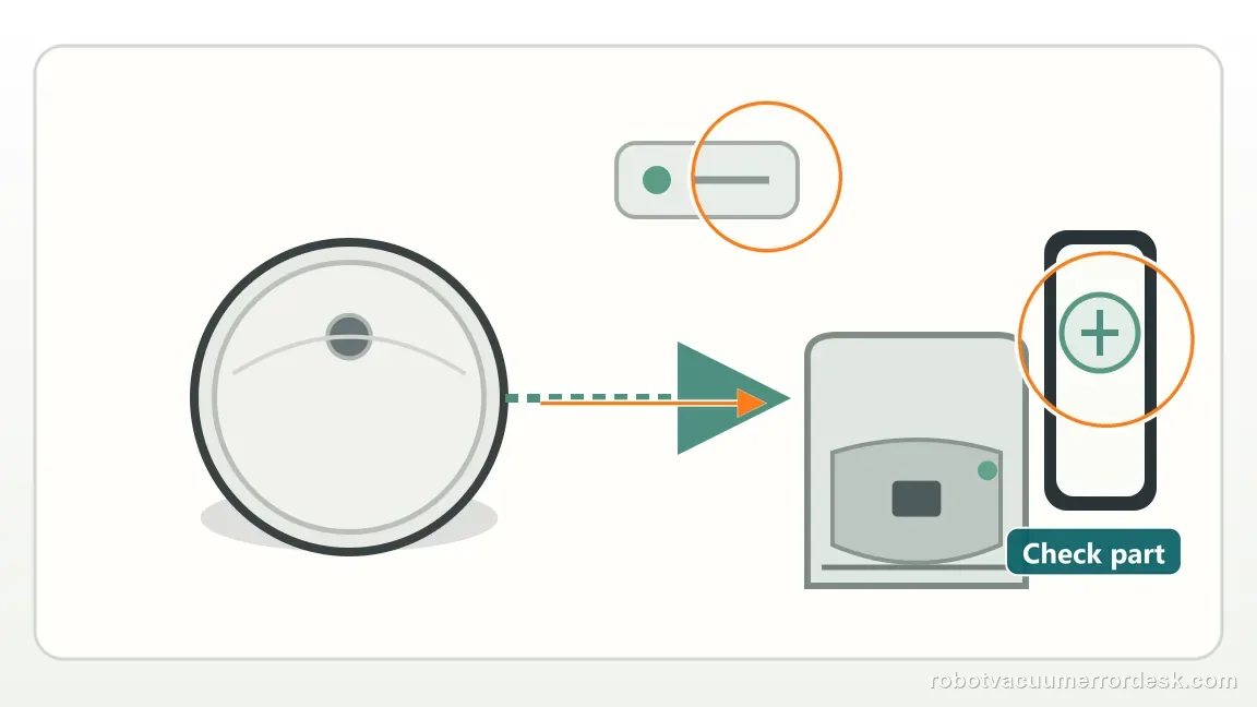 iRobot Roomba Max 705 Combo shown in a close repair view of observe charge, matching the confirm the defining symptom: docked but losing charge check.
