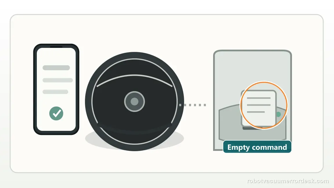 Roomba Max 705 Combo is shown with a close repair view of evac test, matching the test a manual evacuation command while the robot is docked check.