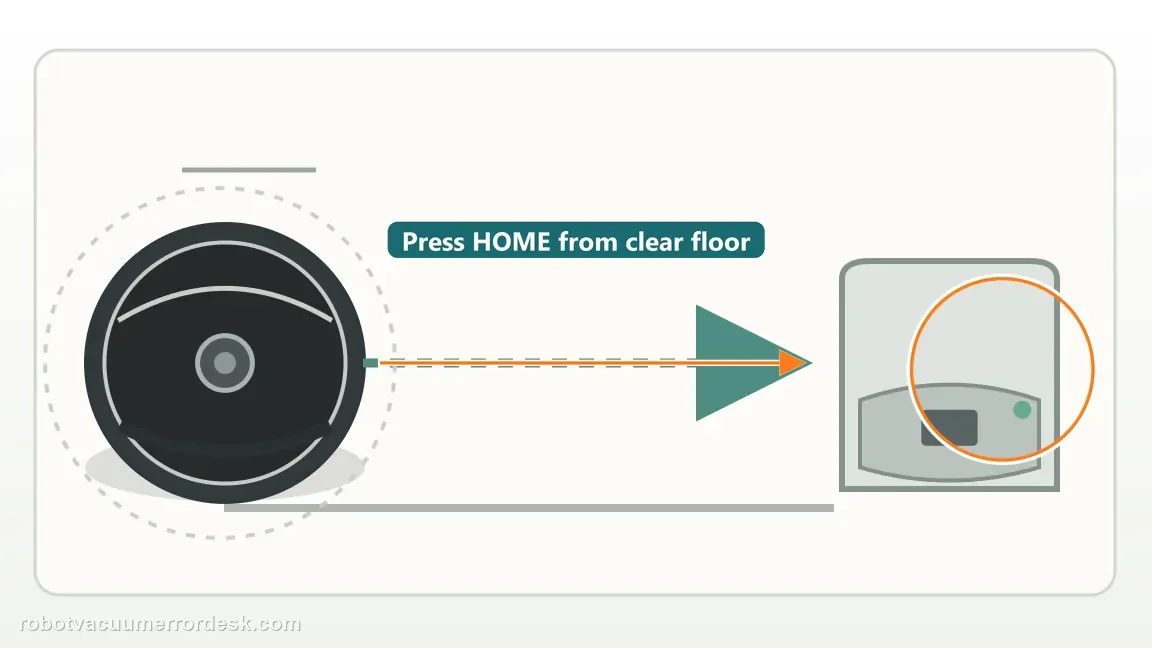 Roomba Max 705 Combo is shown with a close repair view of self dock, matching the run the self-dock test instead of placing the robot on the ramp check.