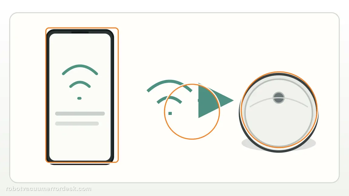 A phone and robot exchange Wi-Fi signals during device discovery and network setup.
