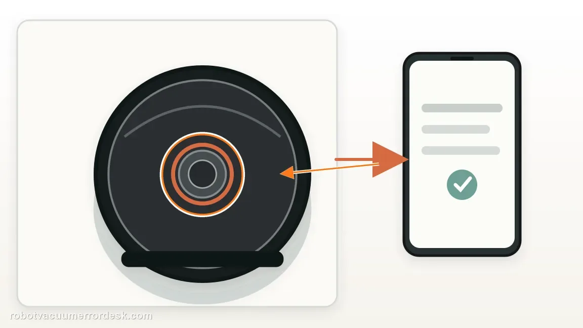 A Roomba i5 / i5+ is shown with robot top view and phone showing diagnostic state in a clean repair diagram, matching the classify where the return actually breaks check.