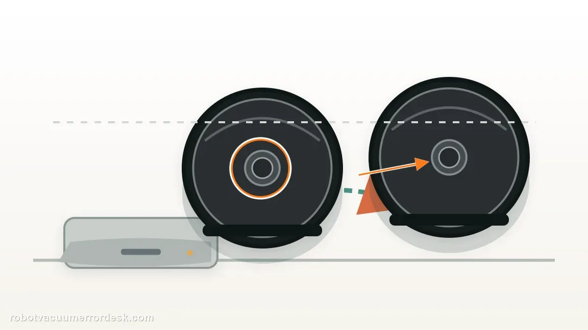 A Roomba i5 / i5+ is shown with robot leaving a fixed dock and following an uninterrupted route in a clean repair diagram, matching the undo the effect of carrying the robot during a mission check.