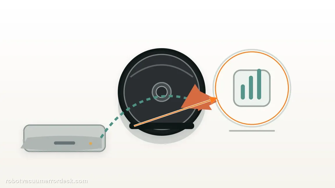 A Roomba i5 / i5+ is shown with robot following a return route beside a battery level comparison in a clean repair diagram, matching the if close range passes, check mission distance and battery check.
