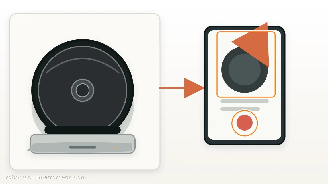 A Roomba i5 / i5+ is shown with robot, dock and a phone recording the repeat failure in a clean repair diagram, matching the escalate with the failure stage and distance check.