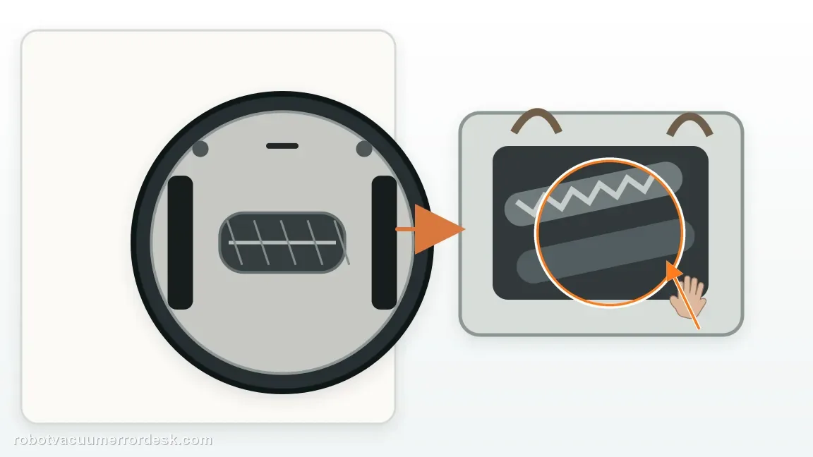 A Shark Matrix 2-in-1 is shown with robot underside with exposed brushroll and wrapped fibers being removed in a clean repair diagram, matching the remove the brushroll and door using the owner procedure check.