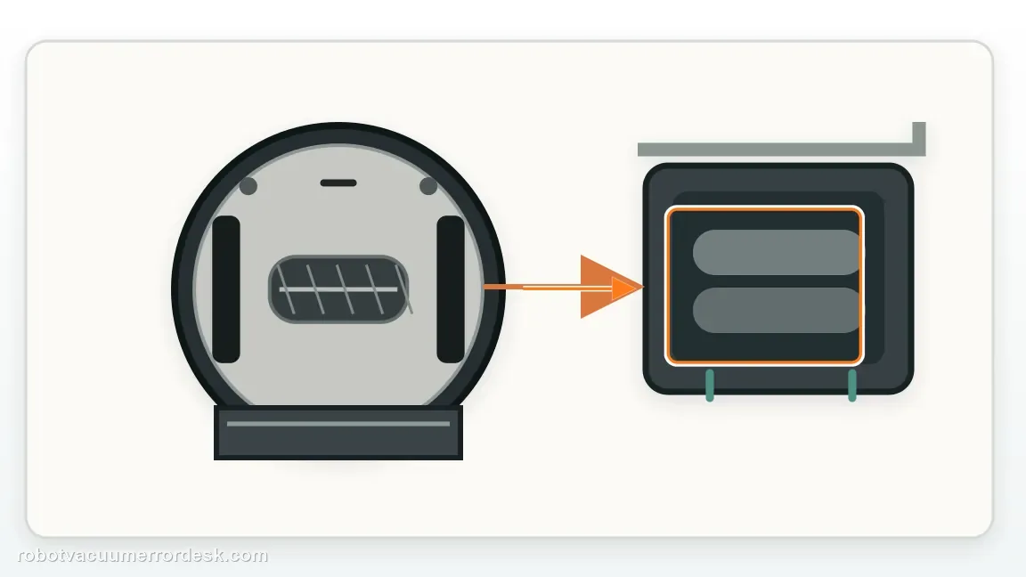 A Shark Matrix 2-in-1 is shown with brushroll and door seated flush in the robot underside in a clean repair diagram, matching the reinstall the roller and verify the door is fully seated check.