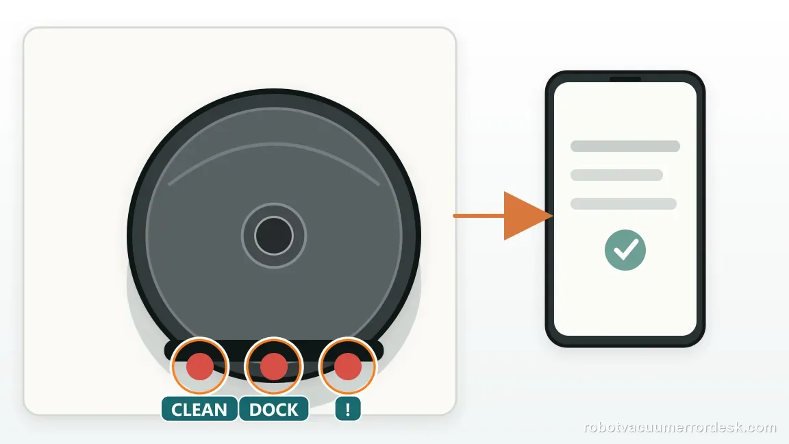 A Shark Matrix 2-in-1 is shown with robot top view and phone showing diagnostic state in a clean repair diagram, matching the confirm the all-red wheel-stuck pattern check.