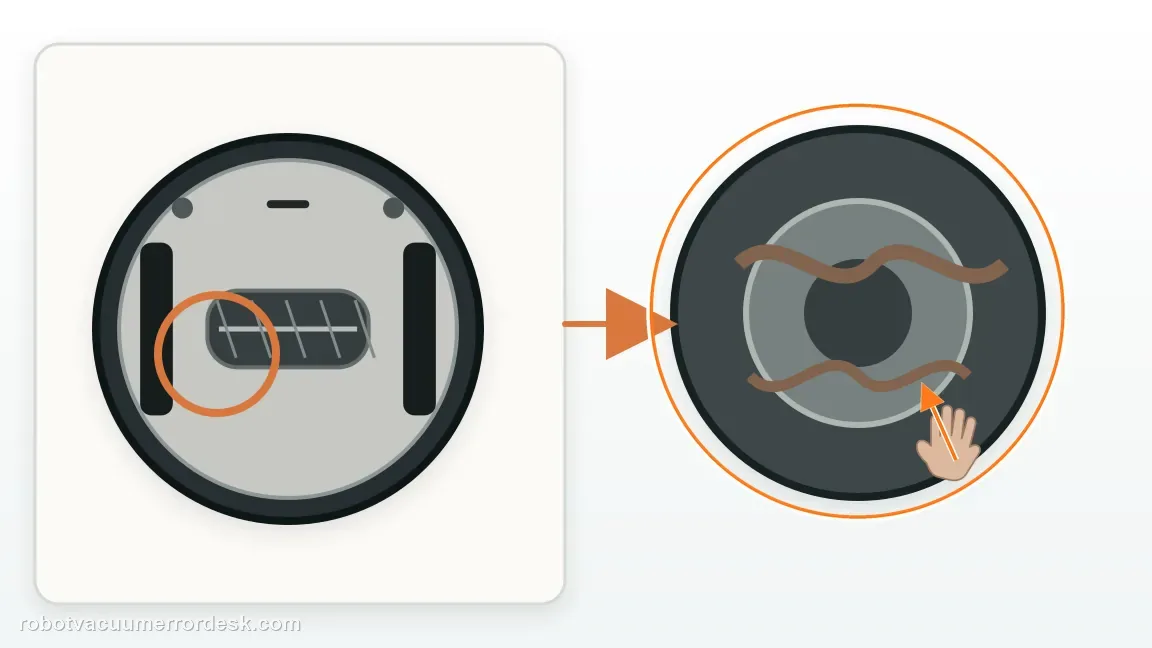 A Shark Matrix 2-in-1 is shown with robot wheel opening with accessible wrapped hair being pulled away in a clean repair diagram, matching the remove hair and thread from accessible wheel/axle areas check.