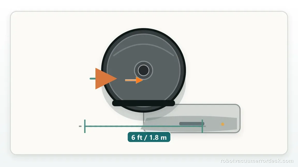 A Shark Matrix is shown with robot and dock separated by a measured short approach path in a clean repair diagram, matching the repeat the same short dock test after one change check.